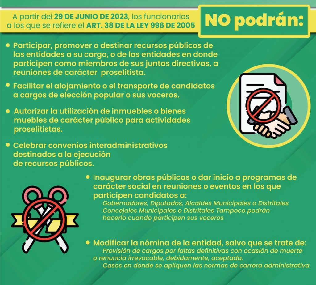 IMPORTANTE Ley de Garantías Electorales 2023 Caja de la