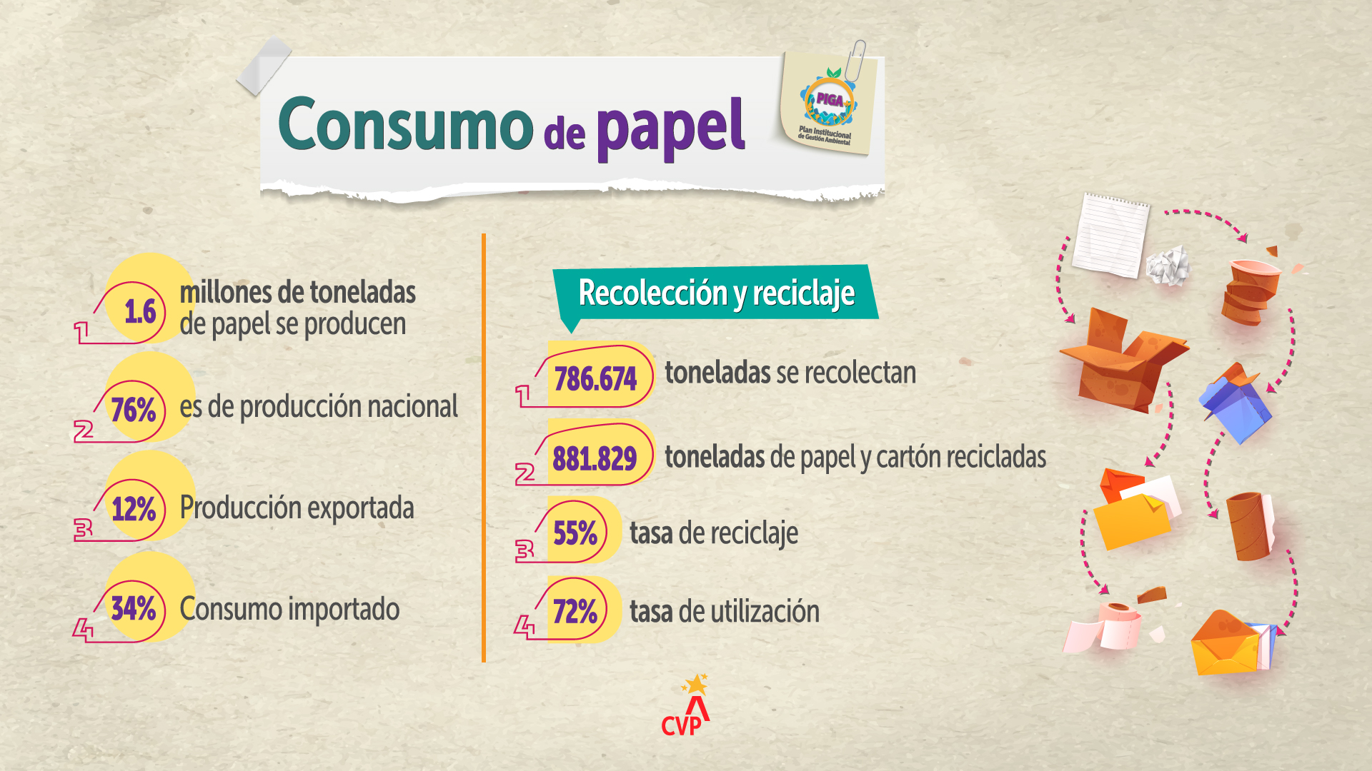 PIGA-Consumo-adecuado-de-papel